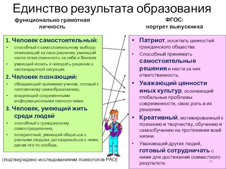 Единство результата образования Патриот, носитель ценностей гражданского общества. Способный принимать