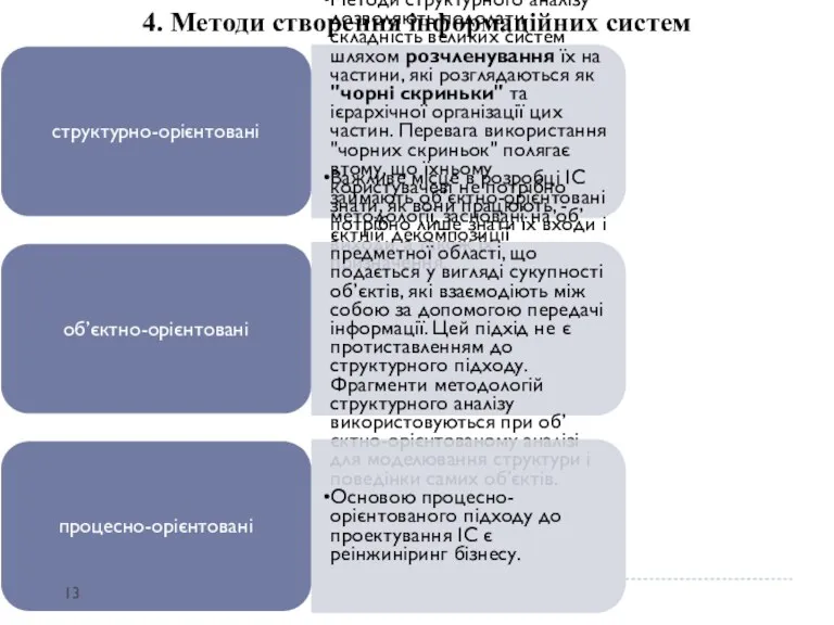 4. Методи створення інформаційних систем структурно-орієнтовані Методи структурного аналізу дозволяють