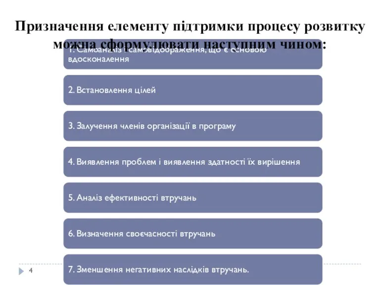 1. Самоаналіз і самовідображення, що є основою вдосконалення 2. Встановлення