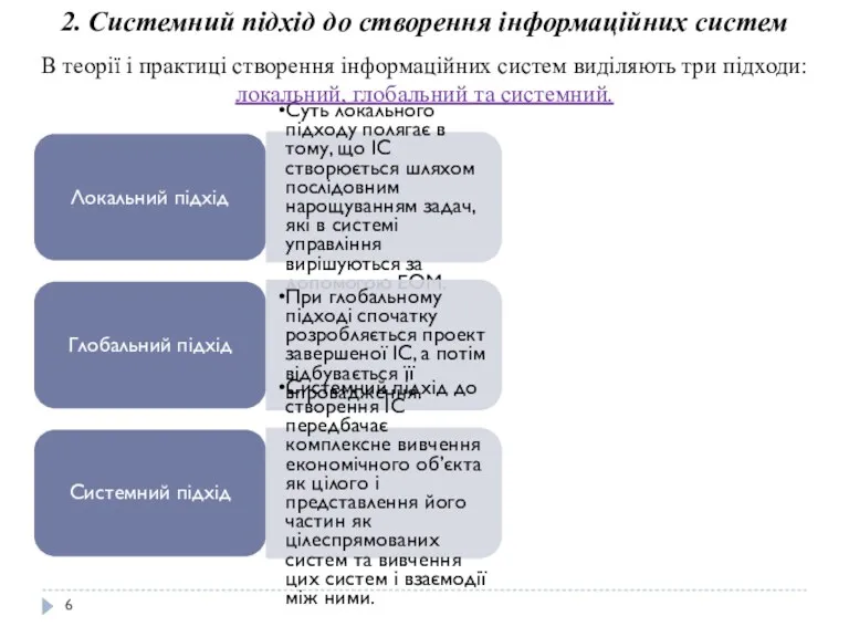 2. Системний підхід до створення інформаційних систем Локальний підхід Суть