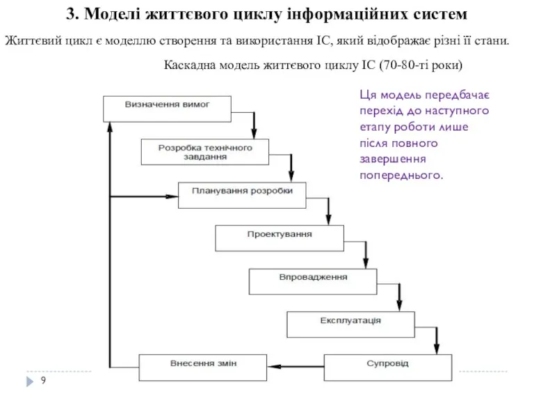 3. Моделі життєвого циклу інформаційних систем Життєвий цикл є моделлю