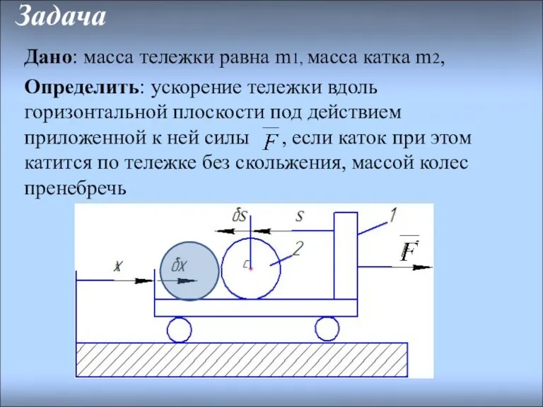 Задача Дано: масса тележки равна m1, масса катка m2, Определить: