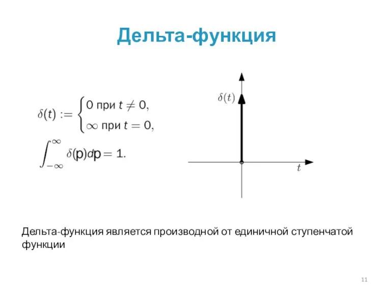 Дельта-функция Дельта-функция является производной от единичной ступенчатой функции