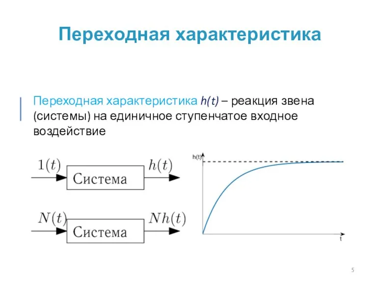 Переходная характеристика Переходная характеристика h(t) – реакция звена (системы) на единичное ступенчатое входное воздействие