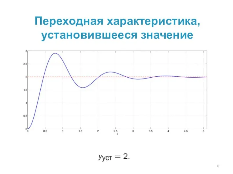 Переходная характеристика, установившееся значение