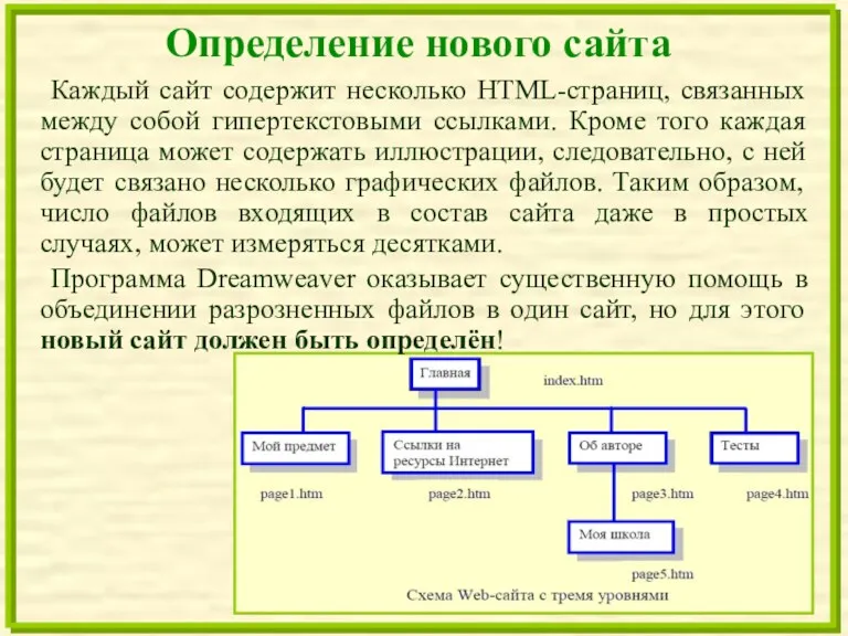 Определение нового сайта Каждый сайт содержит несколько HTML-страниц, связанных между