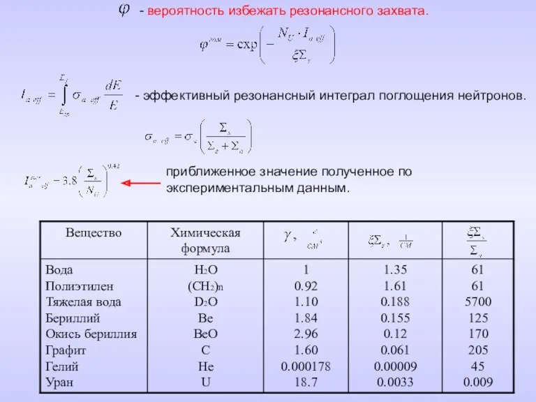 - вероятность избежать резонансного захвата. - эффективный резонансный интеграл поглощения