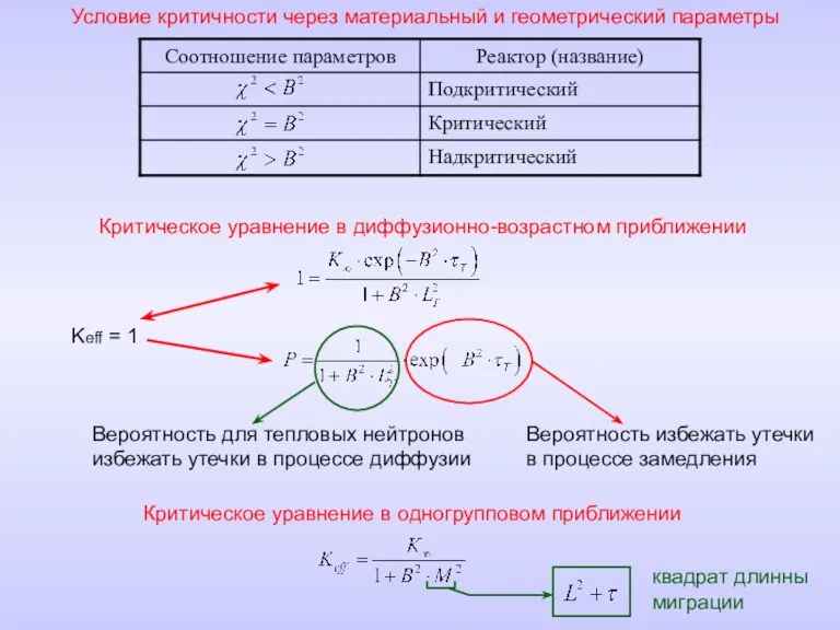 Условие критичности через материальный и геометрический параметры Критическое уравнение в