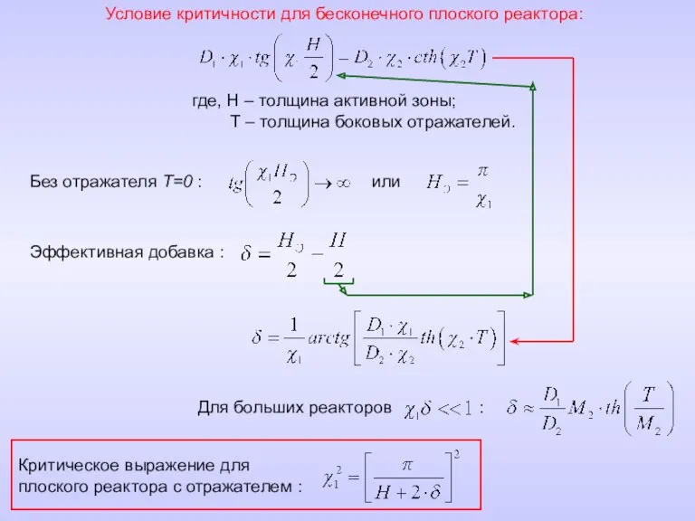 Условие критичности для бесконечного плоского реактора: где, Н – толщина