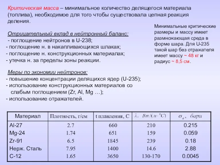 Критическая масса – минимальное количество делящегося материала (топлива), необходимое для