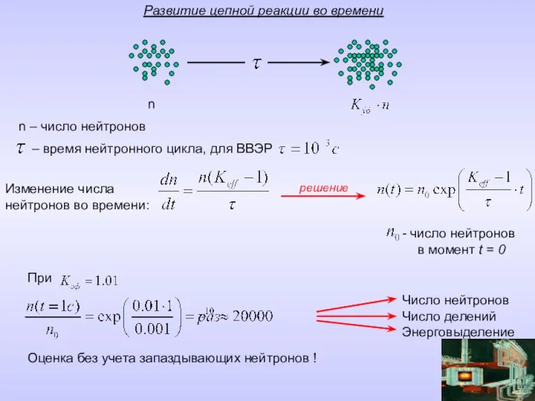 Развитие цепной реакции во времени n – число нейтронов n