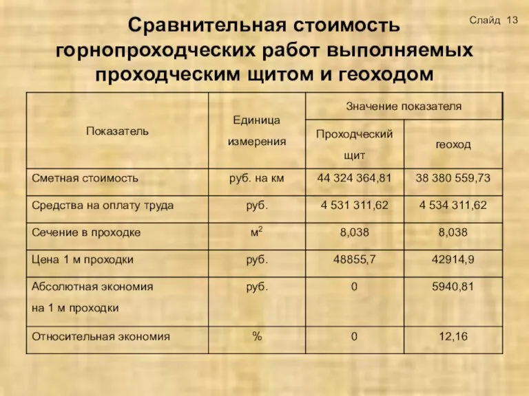 Сравнительная стоимость горнопроходческих работ выполняемых проходческим щитом и геоходом Слайд