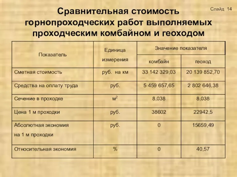 Сравнительная стоимость горнопроходческих работ выполняемых проходческим комбайном и геоходом Слайд