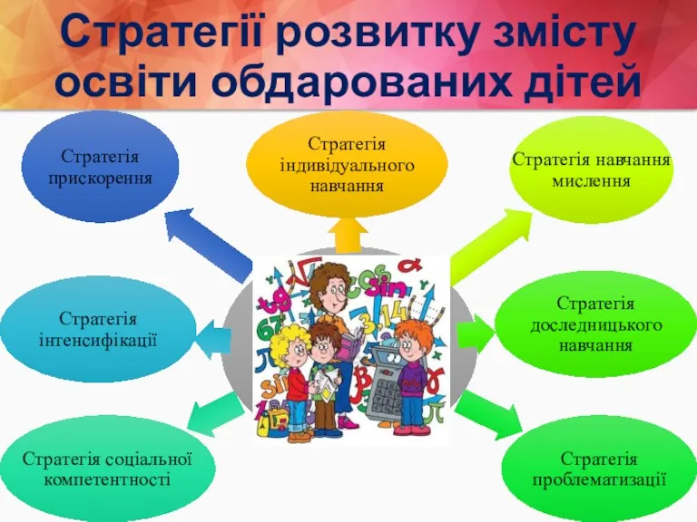 Стратегії розвитку змісту освіти обдарованих дітей