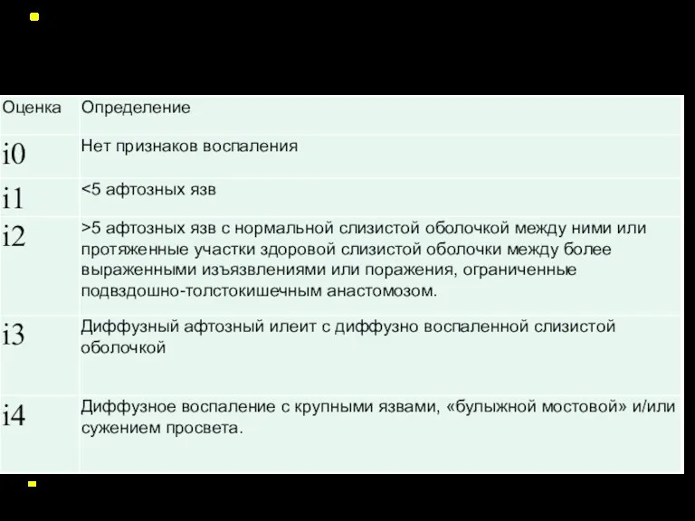 Шкала эндоскопической активности послеоперационного рецидива болезни Крона по Rutgeerts Р.,