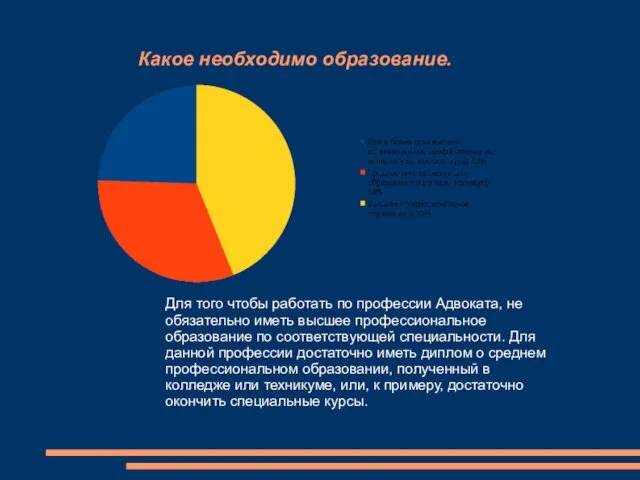 Какое необходимо образование. Для того чтобы работать по профессии Адвоката,