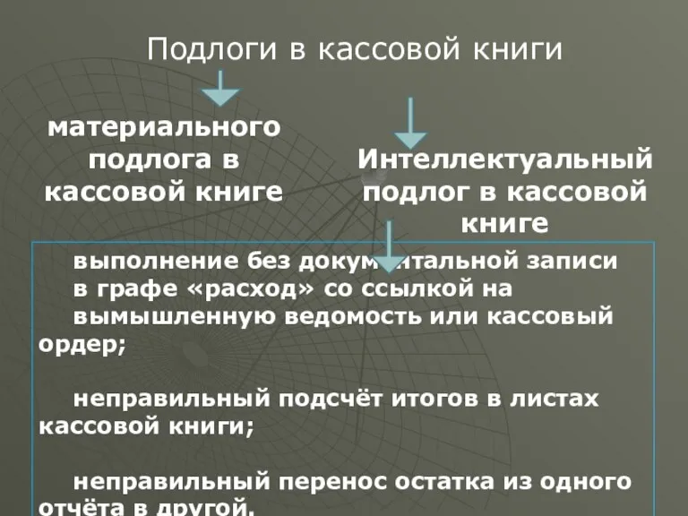 Подлоги в кассовой книги материального подлога в кассовой книге Интеллектуальный