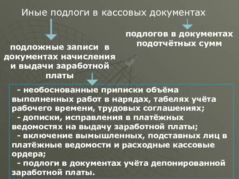 Иные подлоги в кассовых документах подложные записи в документах начисления