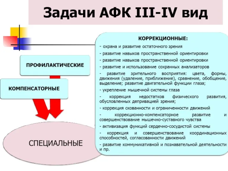 Задачи АФК III-IV вид