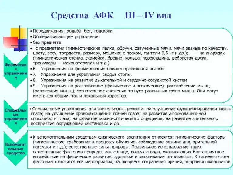 Средства АФК III – IV вид