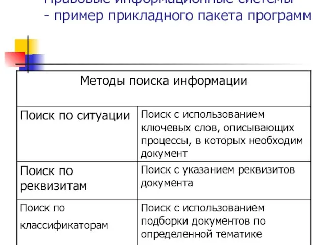 Правовые информационные системы – - пример прикладного пакета программ