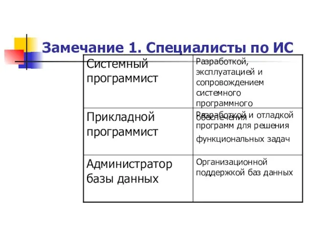 Замечание 1. Специалисты по ИС