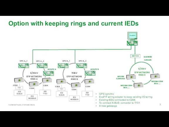 Option with keeping rings and current IEDs ACQ PC B