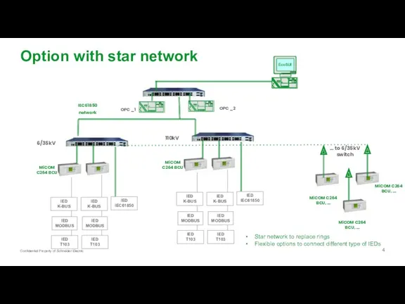 Option with star network IEC61850 network MiCOM C264 BCU MiCOM C264 BCU, …