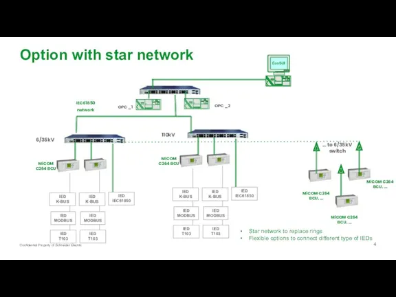 Option with star network IEC61850 network MiCOM C264 BCU MiCOM