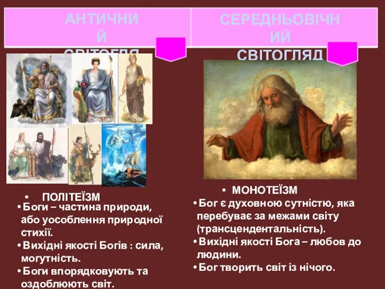 АНТИЧНИЙ СВІТОГЛЯД СЕРЕДНЬОВІЧНИЙ СВІТОГЛЯД ПОЛІТЕЇЗМ МОНОТЕЇЗМ Боги – частина природи,