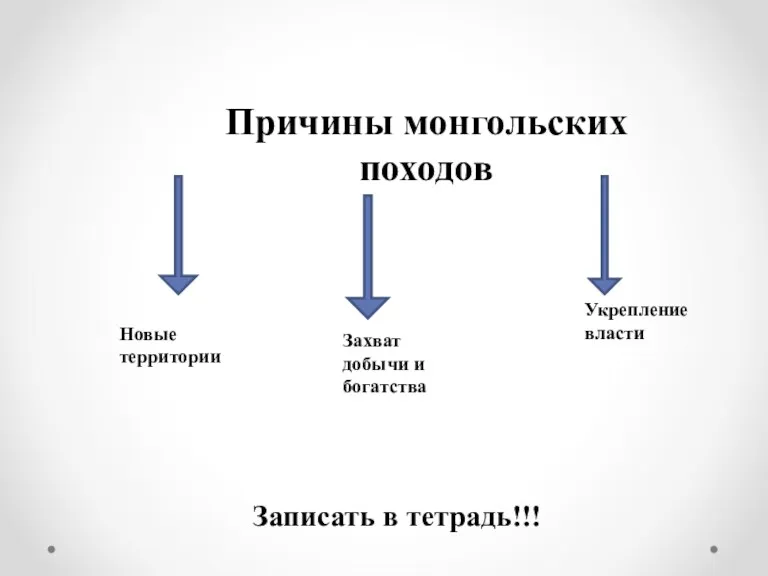 Причины монгольских походов Новые территории Захват добычи и богатства Укрепление власти Записать в тетрадь!!!