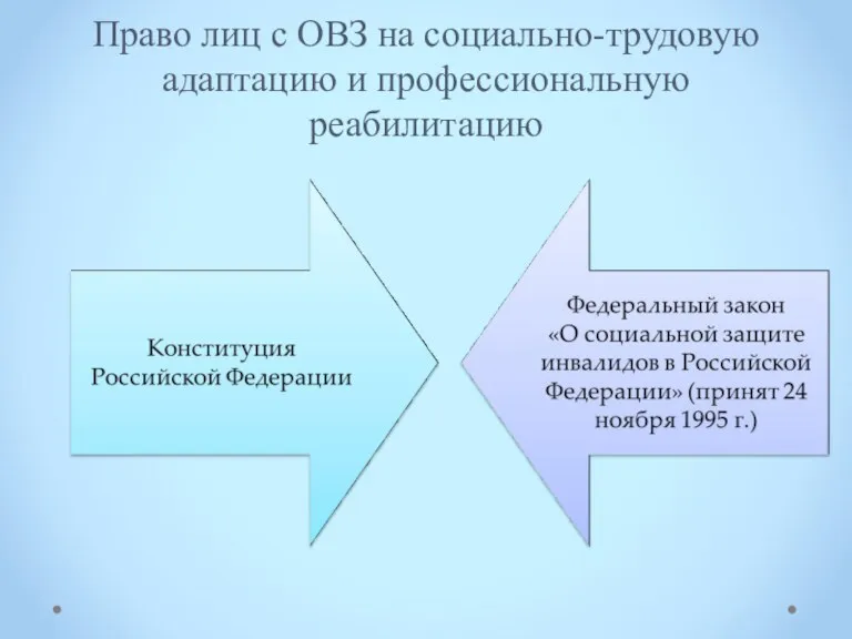 Право лиц с ОВЗ на социально-трудовую адаптацию и профессиональную реабилитацию