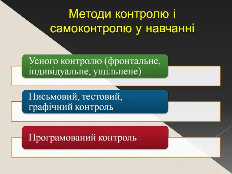 Методи контролю і самоконтролю у навчанні