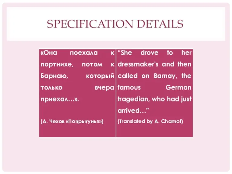 SPECIFICATION DETAILS