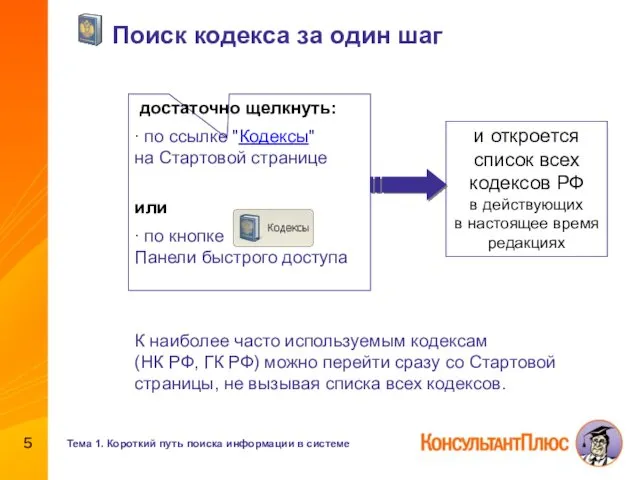 Поиск кодекса за один шаг достаточно щелкнуть: ∙ по ссылке