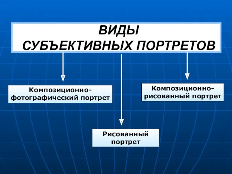 ВИДЫ СУБЪЕКТИВНЫХ ПОРТРЕТОВ Рисованный портрет Композиционно- фотографический портрет Композиционно- рисованный портрет