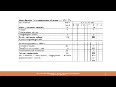 ПАСТУХОВА ЕЛЕНА ИВАНОВНА, К.Т.Н., ДОЦЕНТ «АВТОМАТИЗАЦИЯ УПРАВЛЕНИЯ В ТЕХНИЧЕСКИХ СИСТЕМАХ»