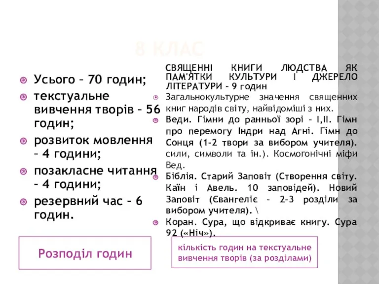 8 КЛАС Розподіл годин кількість годин на текстуальне вивчення творів