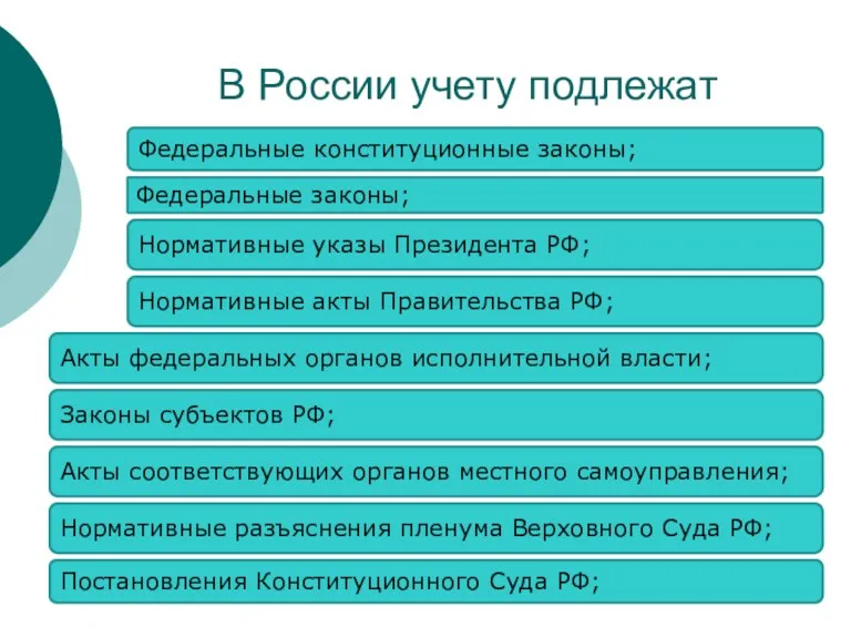 В России учету подлежат Федеральные конституционные законы; Федеральные законы; Нормативные указы Президента РФ;