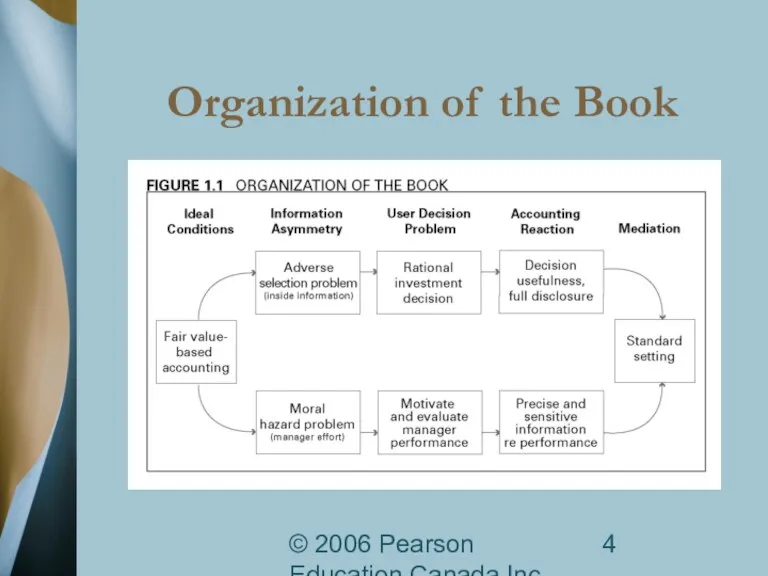 © 2006 Pearson Education Canada Inc. Organization of the Book