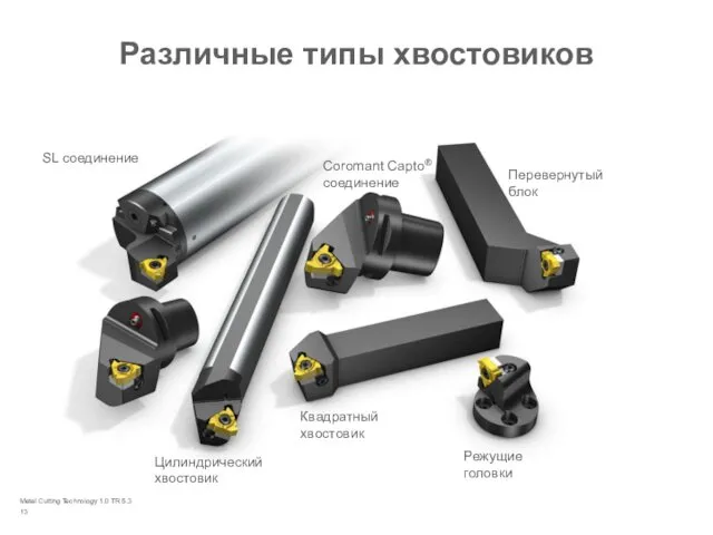 Metal Cutting Technology 1.0 TR 5.3 Различные типы хвостовиков Coromant