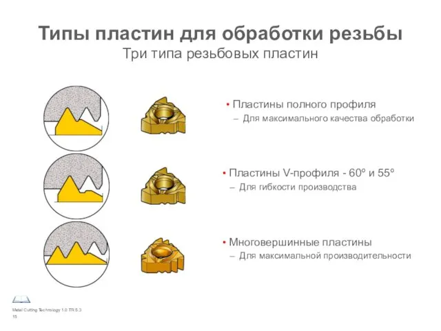 Metal Cutting Technology 1.0 TR 5.3 Типы пластин для обработки