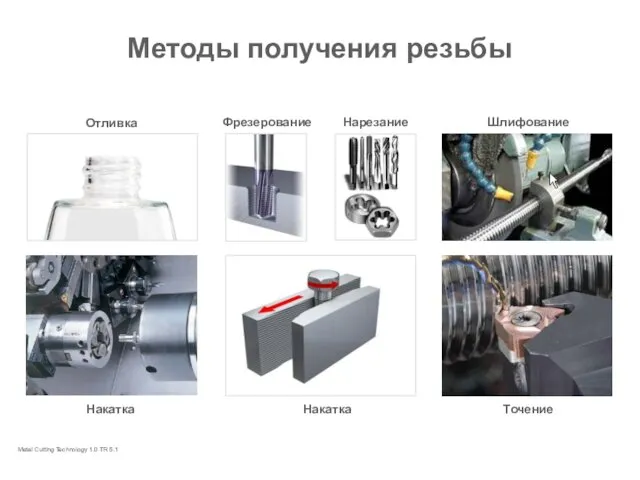 Metal Cutting Technology 1.0 TR 5.1 Методы получения резьбы Накатка Точение Накатка Фрезерование Отливка Шлифование Нарезание