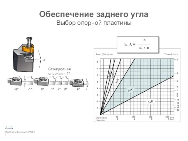 Metal Cutting Technology 1.0 TR 5.1 Обеспечение заднего угла Выбор