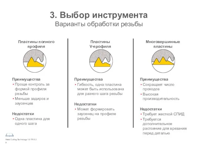 Metal Cutting Technology 1.0 TR 5.2 3. Выбор инструмента Варианты