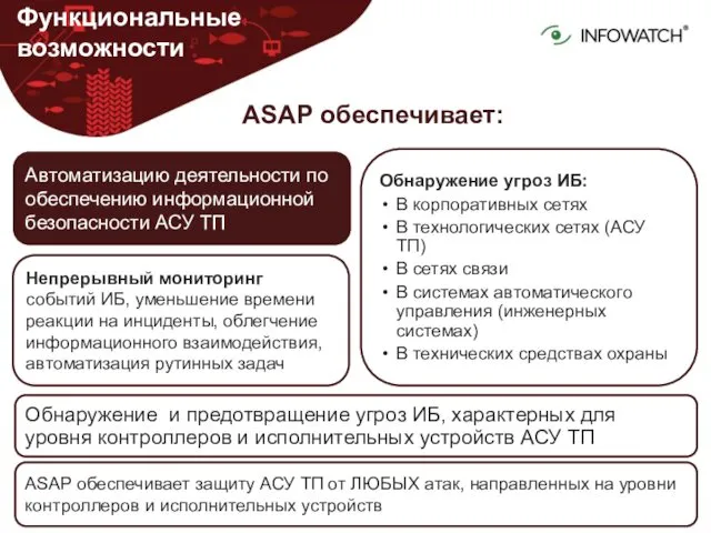 Функциональные возможности ASAP обеспечивает: Автоматизацию деятельности по обеспечению информационной безопасности