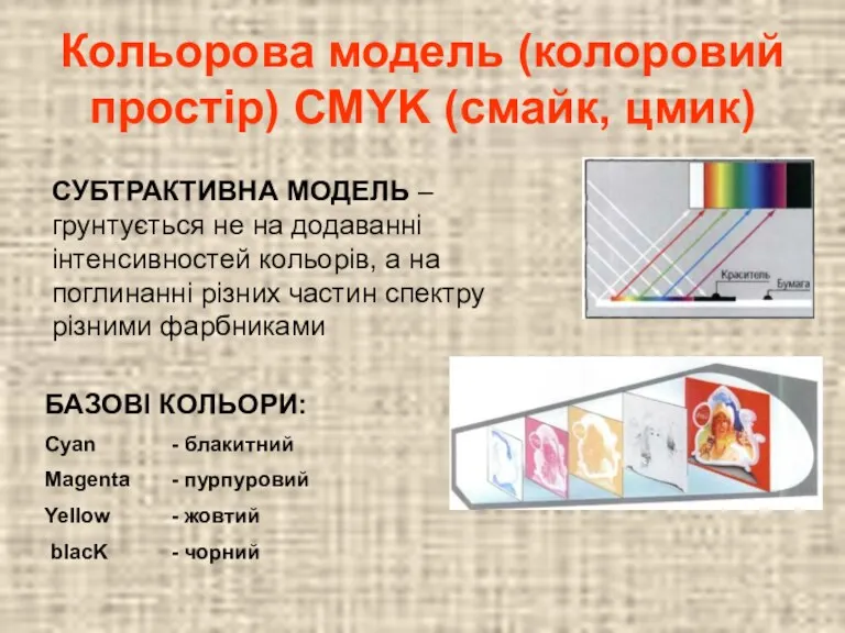 Кольорова модель (колоровий простір) CMYK (смайк, цмик) СУБТРАКТИВНА МОДЕЛЬ –