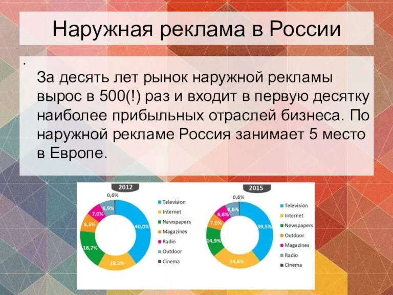 Наружная реклама в России За десять лет рынок наружной рекламы вырос в 500(!)