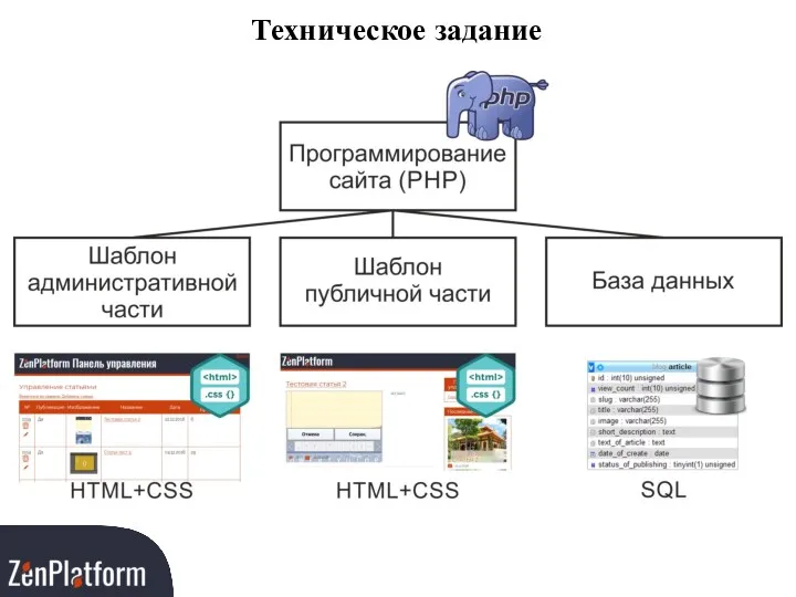 Техническое задание