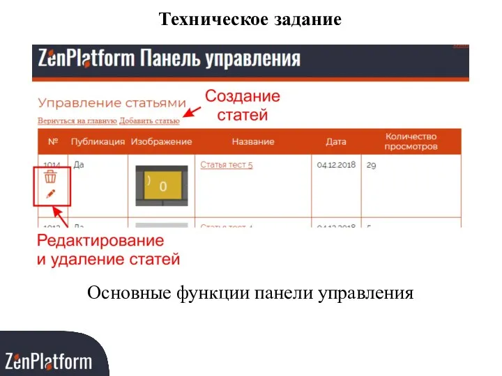 Техническое задание Основные функции панели управления